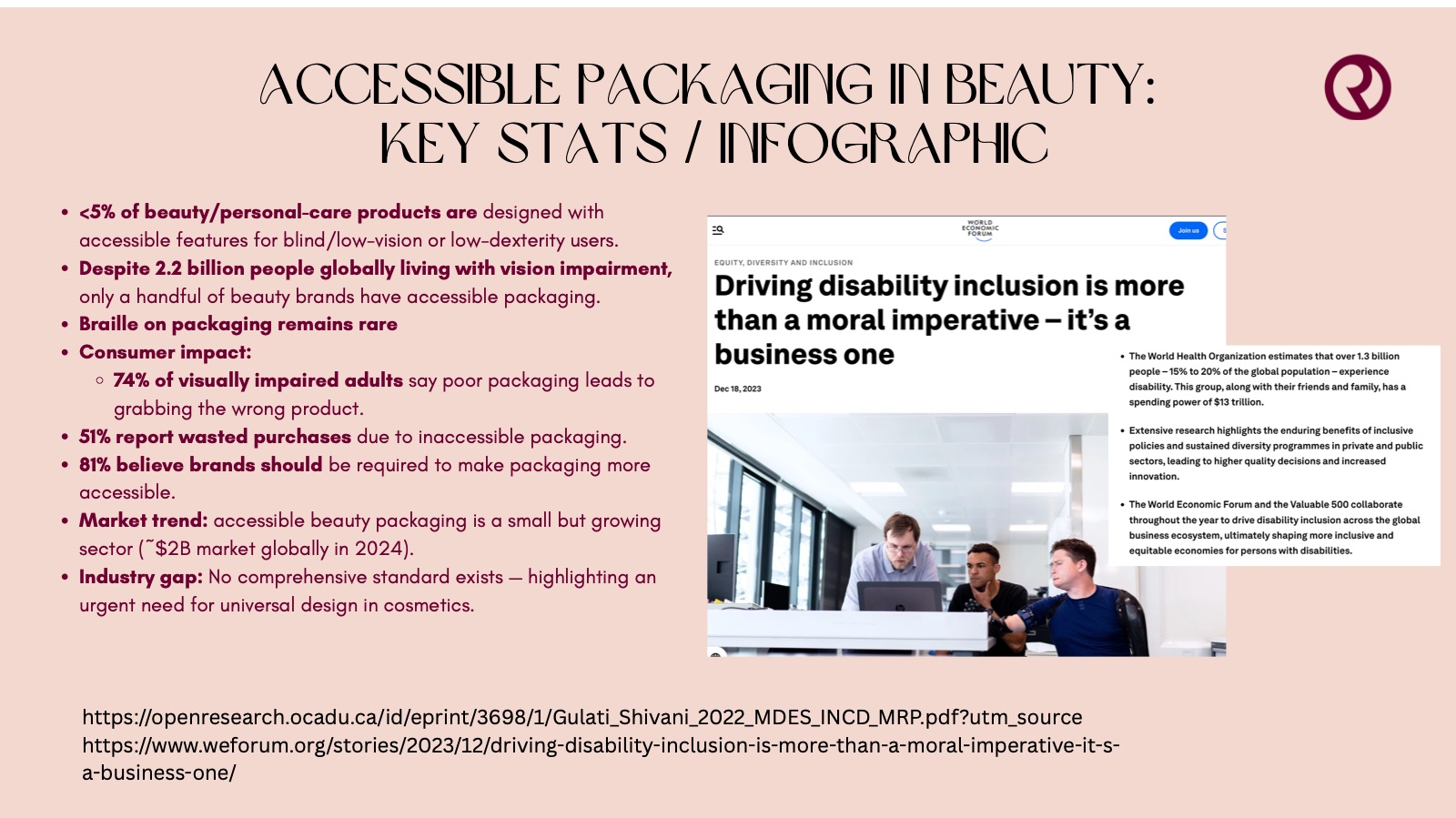 Slide 4: Accessible packaging in beauty — the gap, in numbers