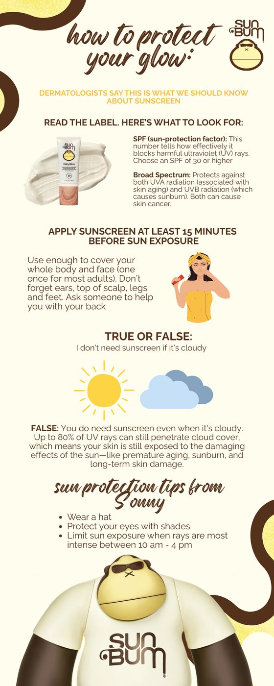 Sun Bum Daily 30 Glow infographic
