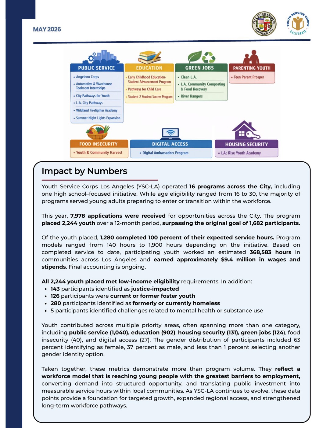 Slide 5: Impact by Numbers