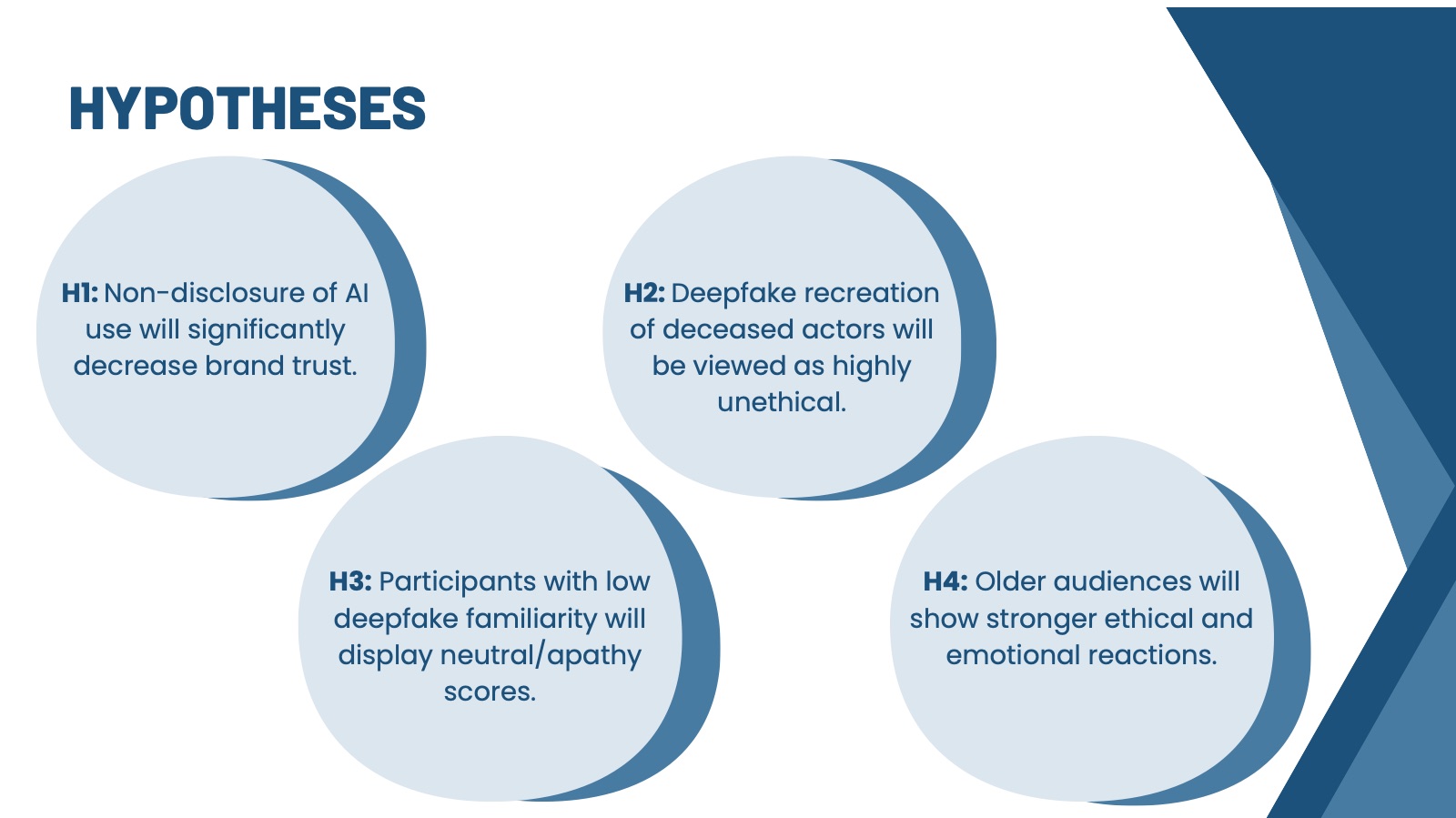 Slide 8: Hypotheses